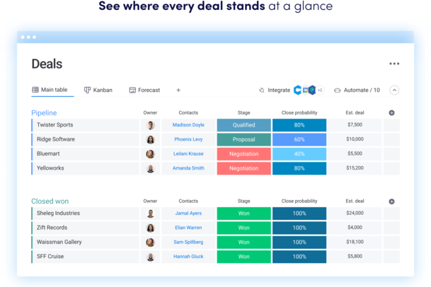 monday CRM screenshot